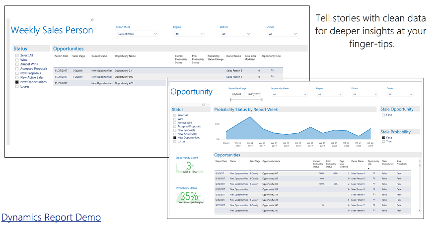 Example of a clean Power BI report to let the data tell the story