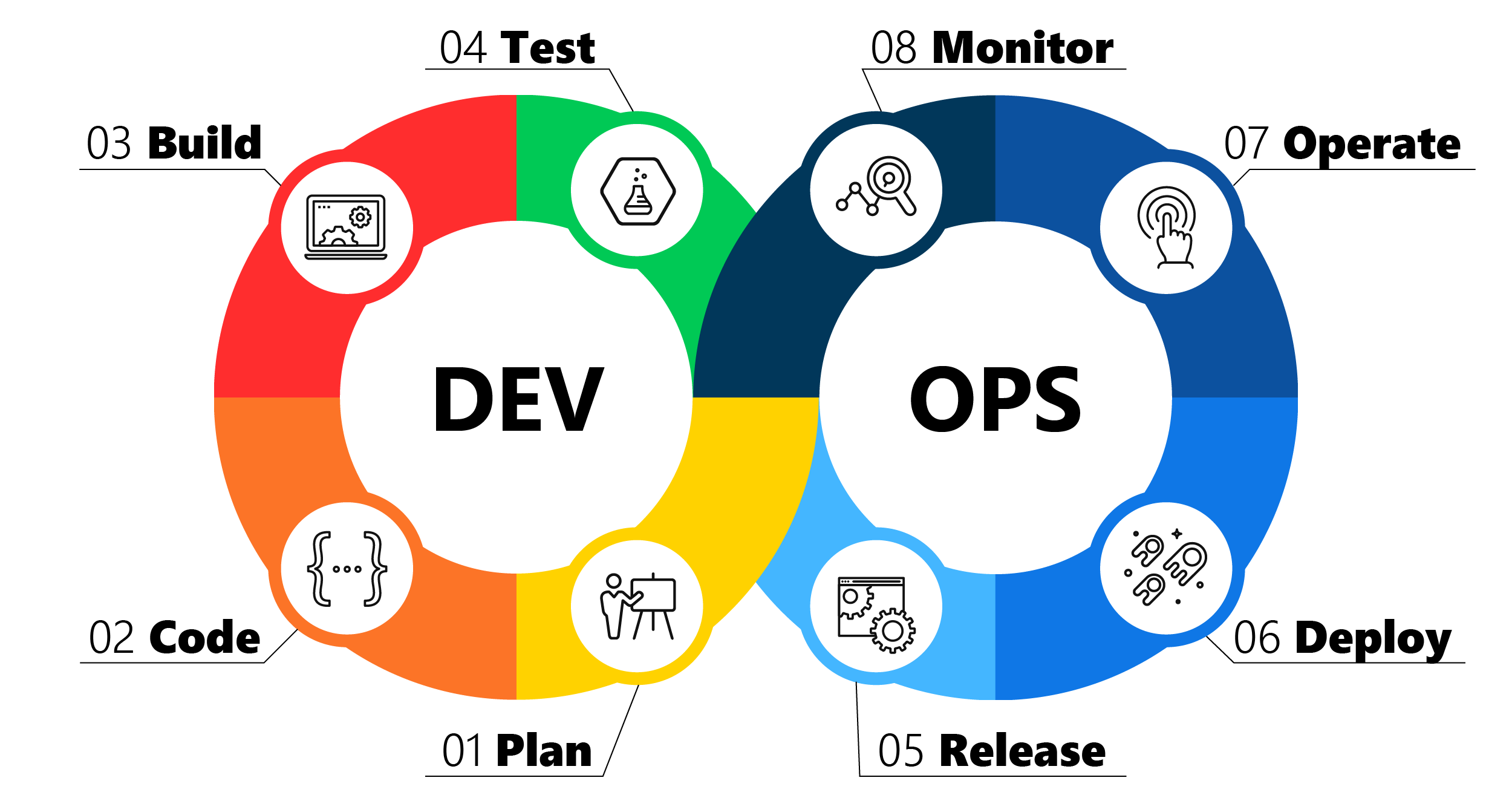 Devops Cycle 2 Automated Deployment Operations Monitoring Plesk - Riset