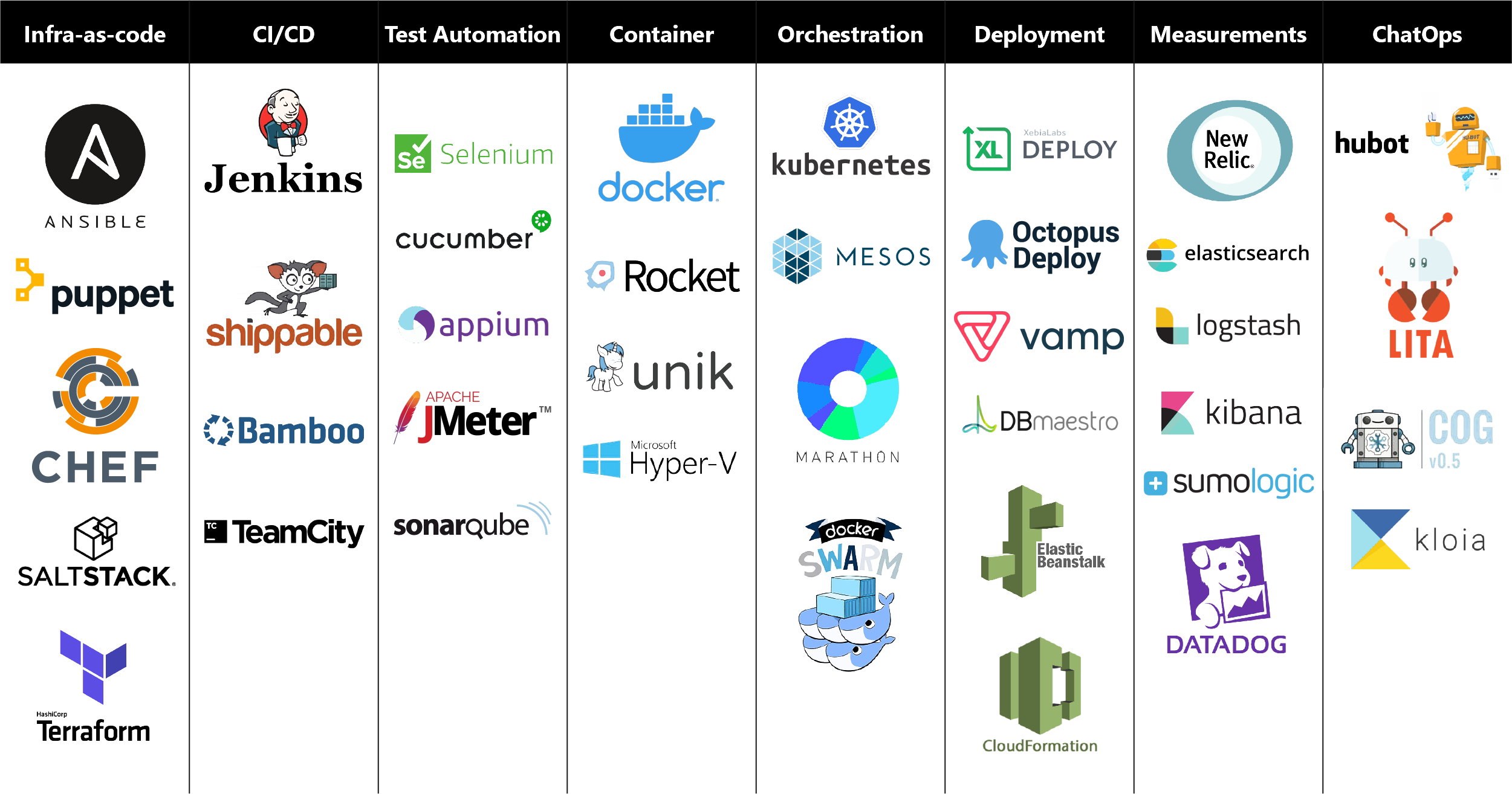 Mastering Devops Your Ultimate 2024 Roadmap 2024 Aton vrogue.co