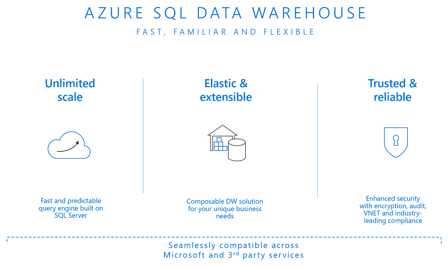 Azure Synapse Analytics Overview