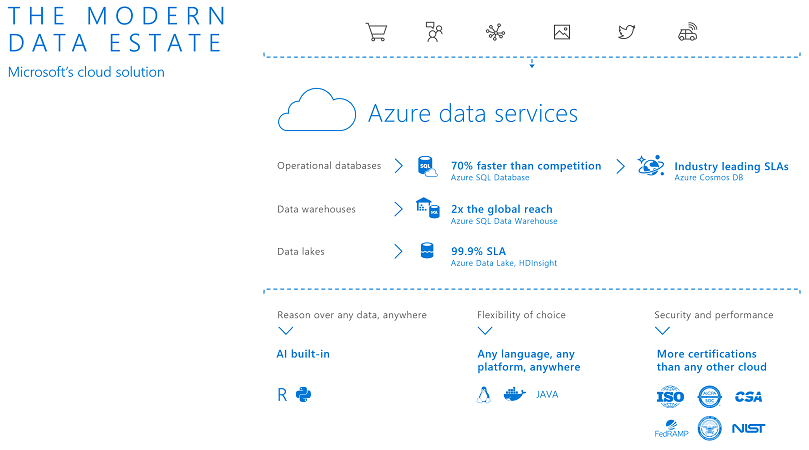 Microsoft Azure Synapse Analytics services advantage
