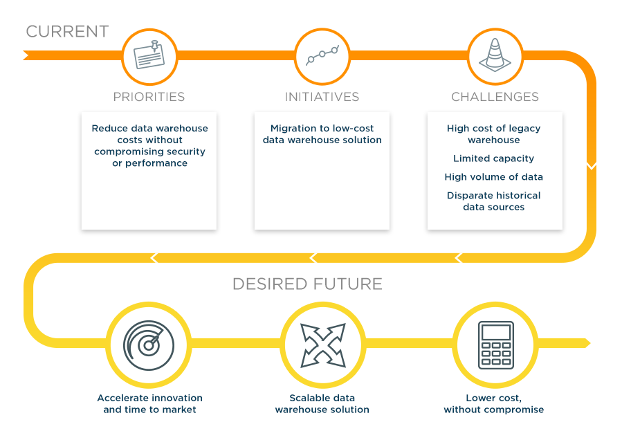 aws business intelligence chart