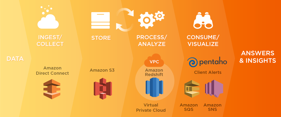 aws bi tools