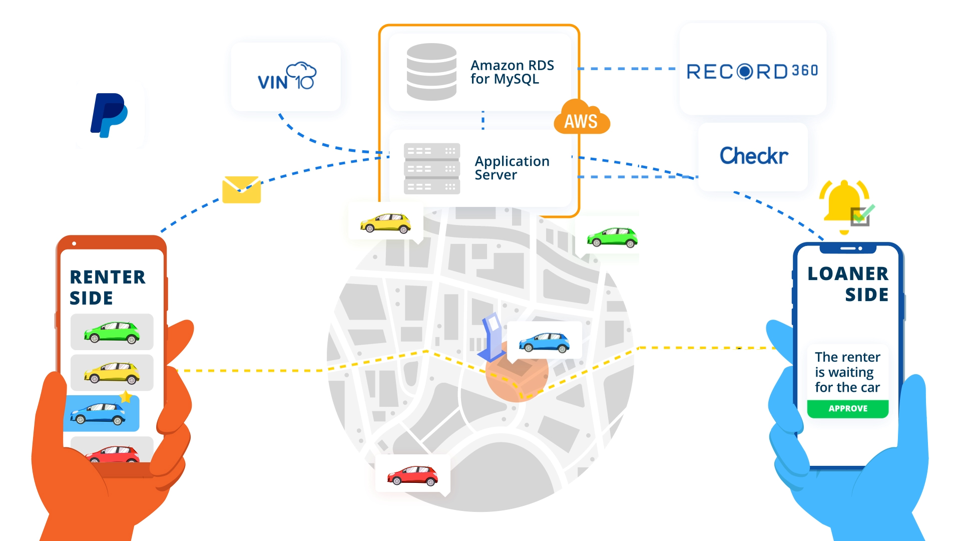 car rental mobile application diagram