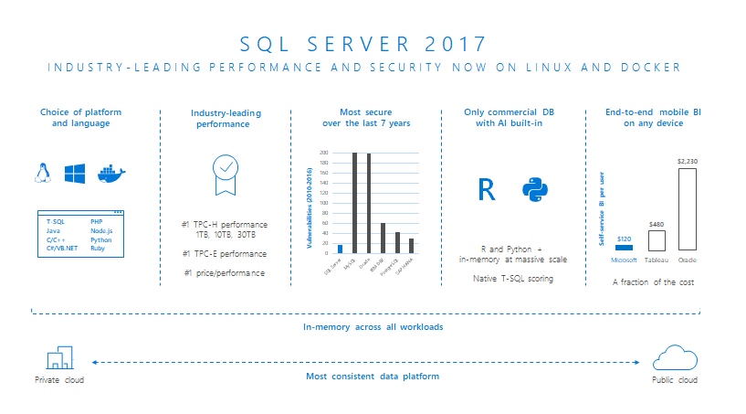 Why migrate to sql server 2017