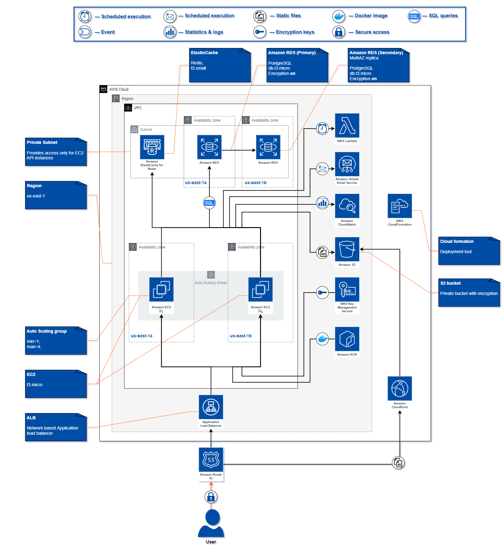 Why Use Monolithic Architecture? A Practical Guide | ABCloudz