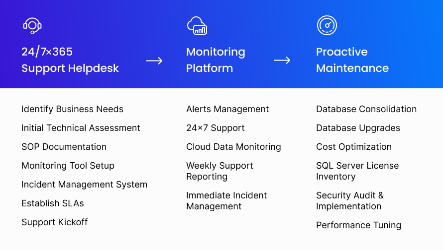 24x7 Schema