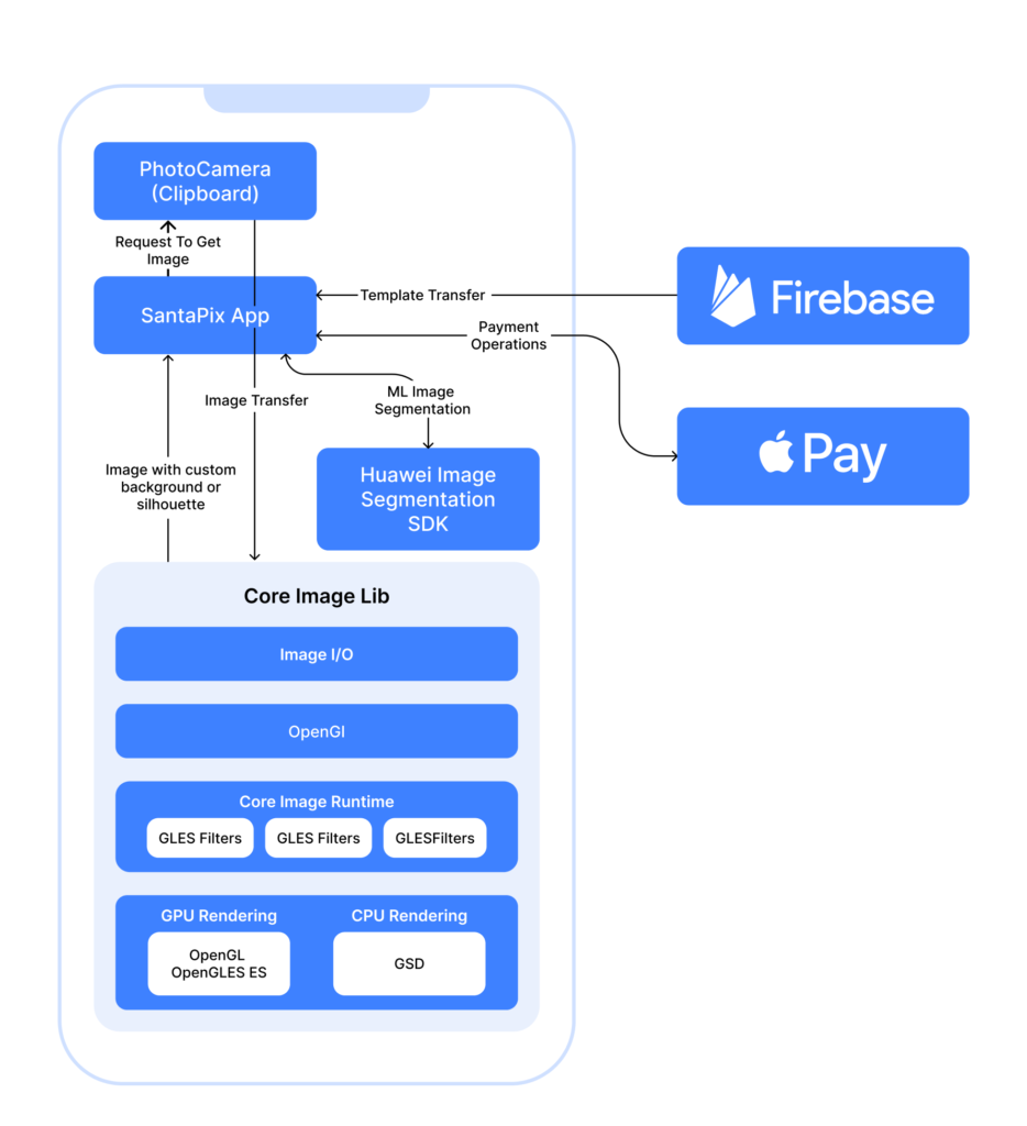 Santa Pix, an AI-powered image editing app | ABCloudz