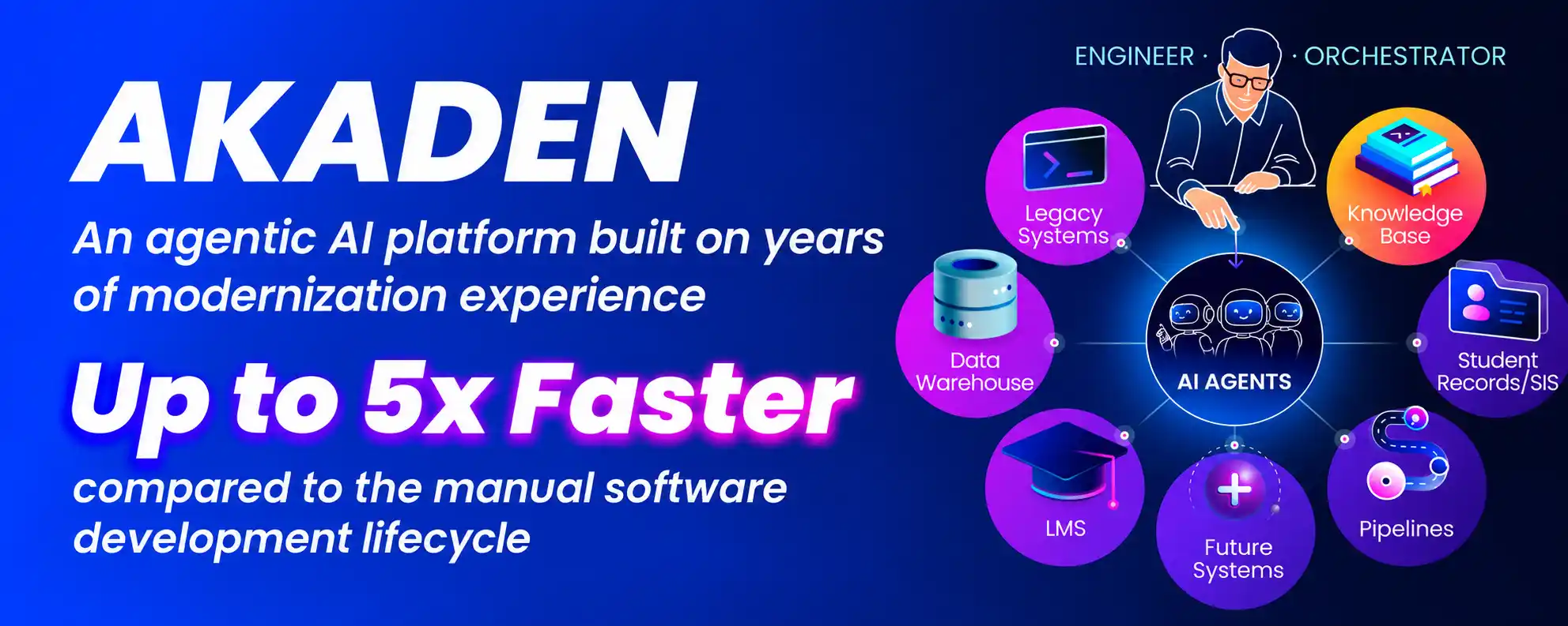 Akaden Agentic AI engineering platform for Ellucian modernization